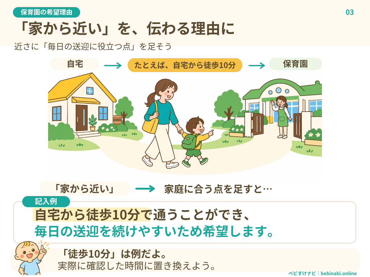家と保育園を徒歩ルートで結び、「家から近い」を「自宅から徒歩10分で、毎日の送迎を続けやすいため希望します」という例文にする図。徒歩10分は説明用の例で、実際に確認した時間に置き換える。
