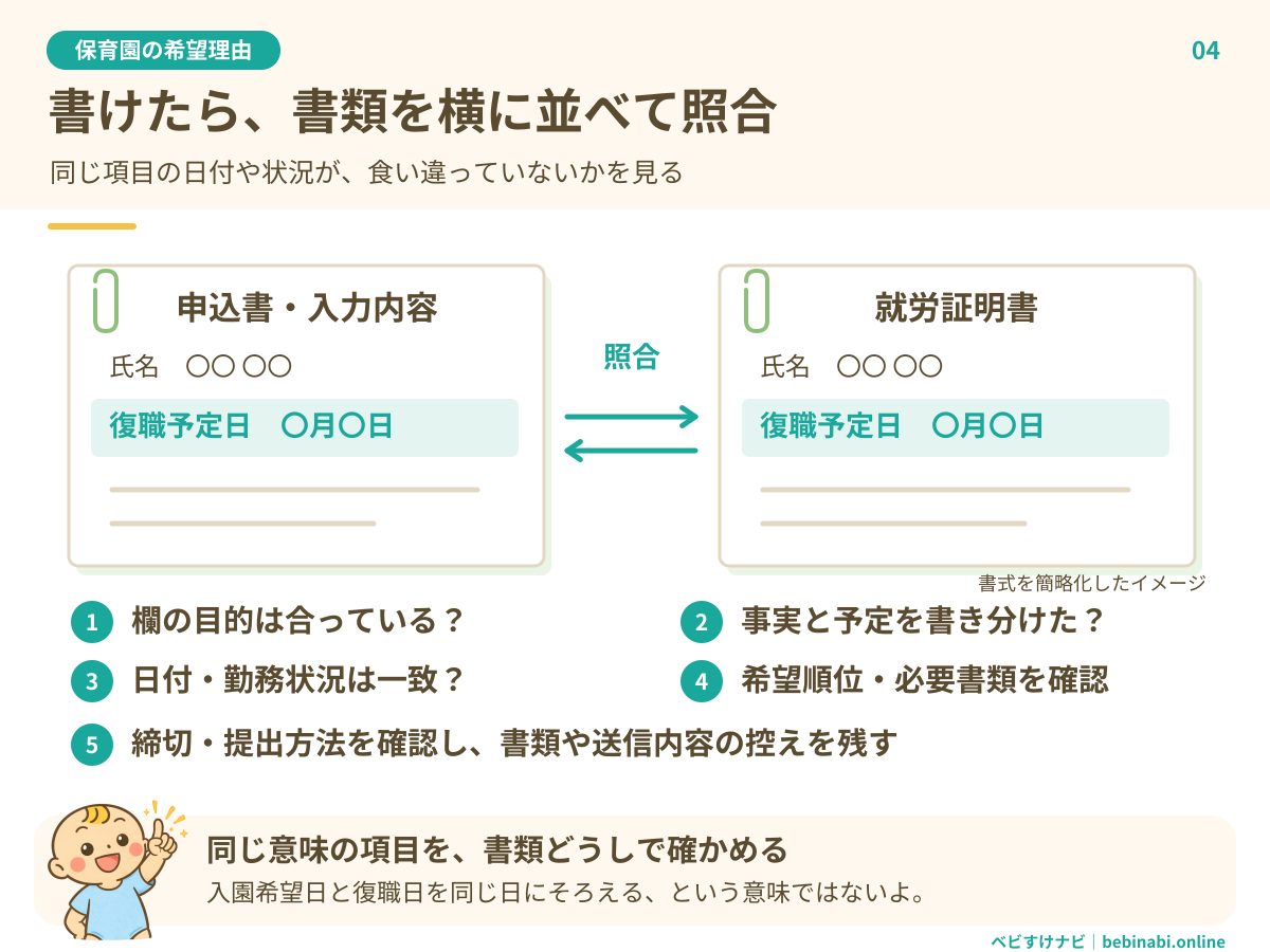 申込書と就労証明書を横に並べ、同じ復職予定日を指して照合する図。欄の目的、事実と予定、日付や勤務状況、希望順位と添付書類、締切と控えの5項目を確認する。