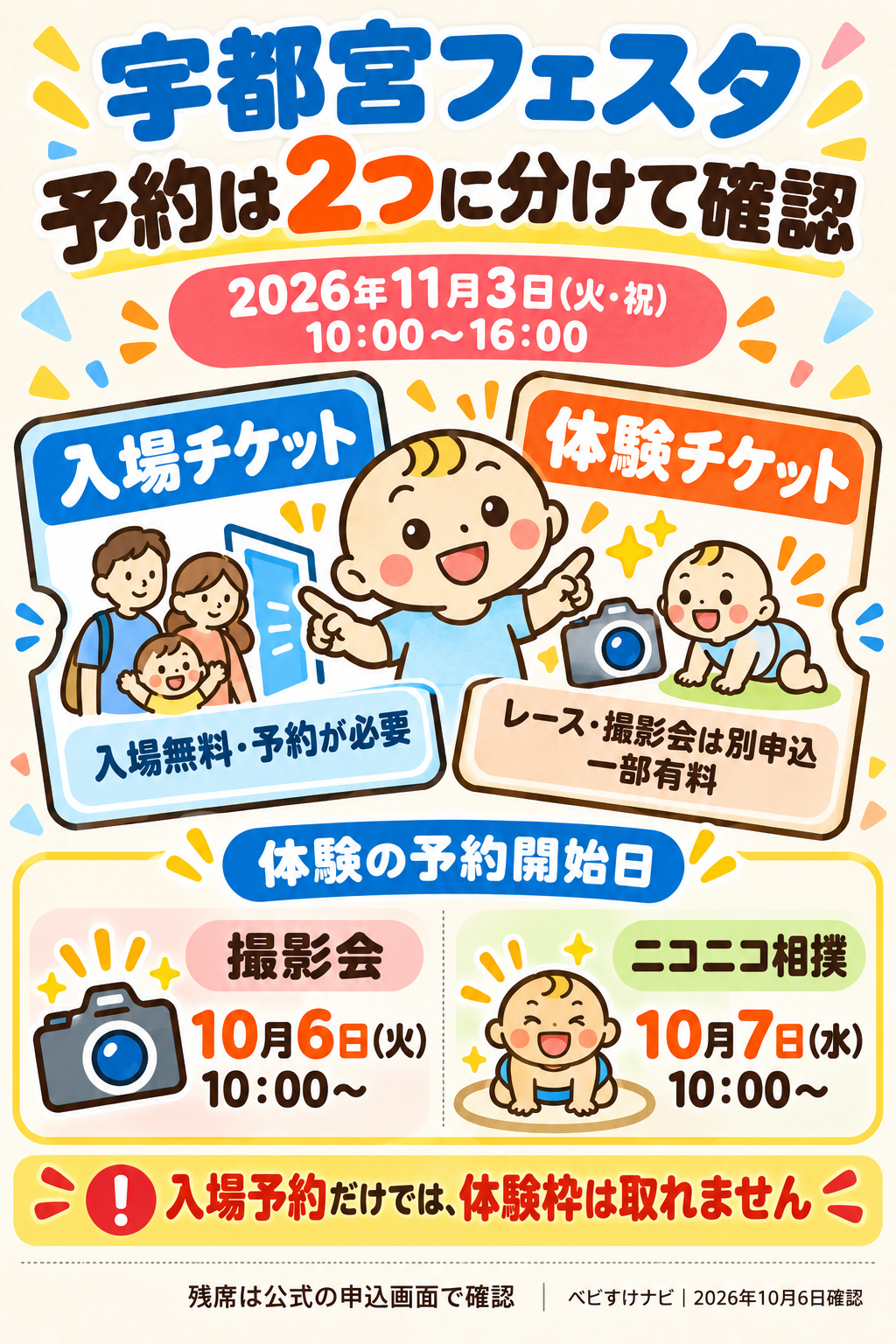 ベビすけナビ作成の説明用イラスト。宇都宮フェスタの2種類の予約をベビすけが案内。入場無料でも入場チケットが必要。レース・撮影会は別申込で一部有料。撮影会は10月6日10時、ニコニコ相撲は10月7日10時から。入場予約だけでは体験枠は取れず、残席は公式申込画面で確認。