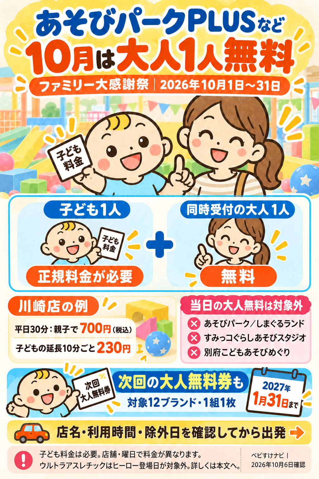 ベビすけナビ作成の説明用イラスト。あそびパークPLUSなどの10月キャンペーン。正規料金の子ども1人と同時受付の大人1人が無料。川崎店の平日30分は親子700円、子ども延長10分230円の例。当日無料の対象外4ブランドと、2027年1月31日までの次回大人無料券を別枠で案内。
