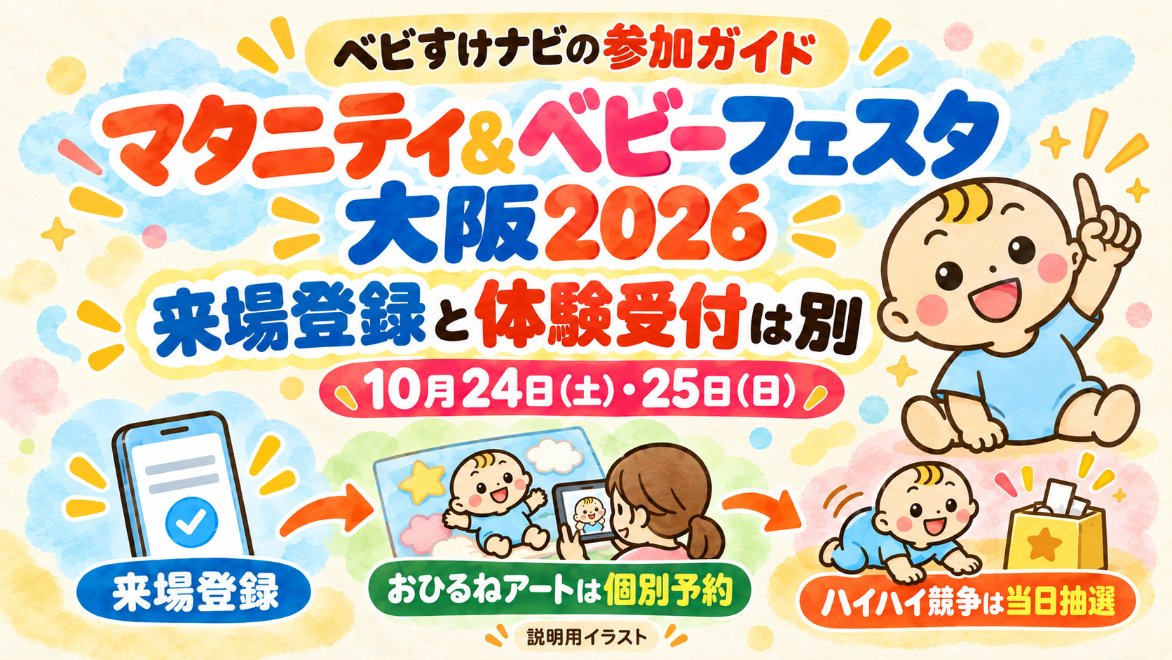 ベビすけナビの参加ガイド。大阪マタニティ＆ベビーフェスタの来場登録と体験受付は別で、おひるねアートは個別予約、ハイハイ競争は当日抽選と示す説明用イラスト。