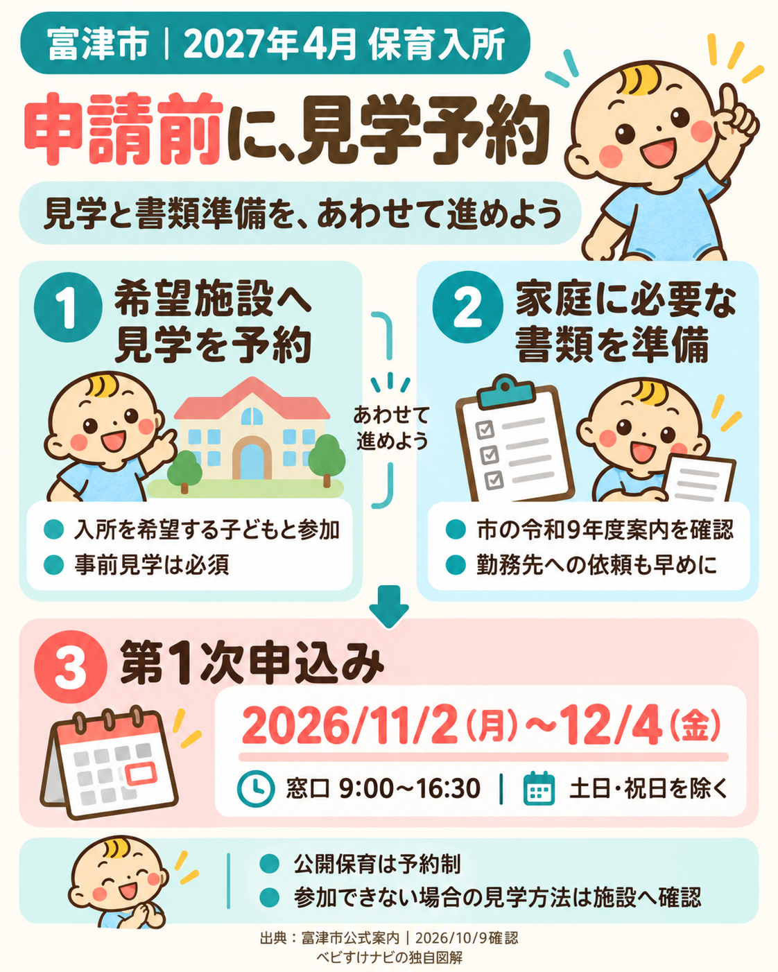 富津市の2027年4月保育入所に向けた準備の図。希望施設へ見学を予約して子どもと参加し、あわせて家庭に必要な書類を準備。第1次申込は2026年11月2日から12月4日です。