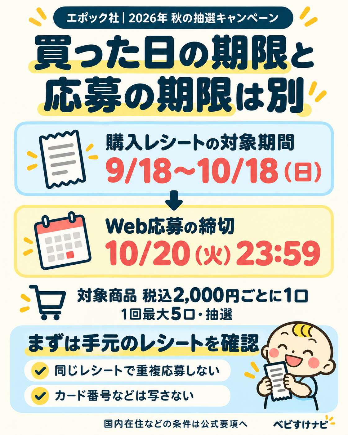 エポック社2026年秋の抽選キャンペーン。購入レシート対象期間は9月18日から10月18日日曜日、Web応募は10月20日火曜日23時59分まで。税込2,000円ごと1口、1回最大5口。重複応募とカード番号の写り込みに注意する。