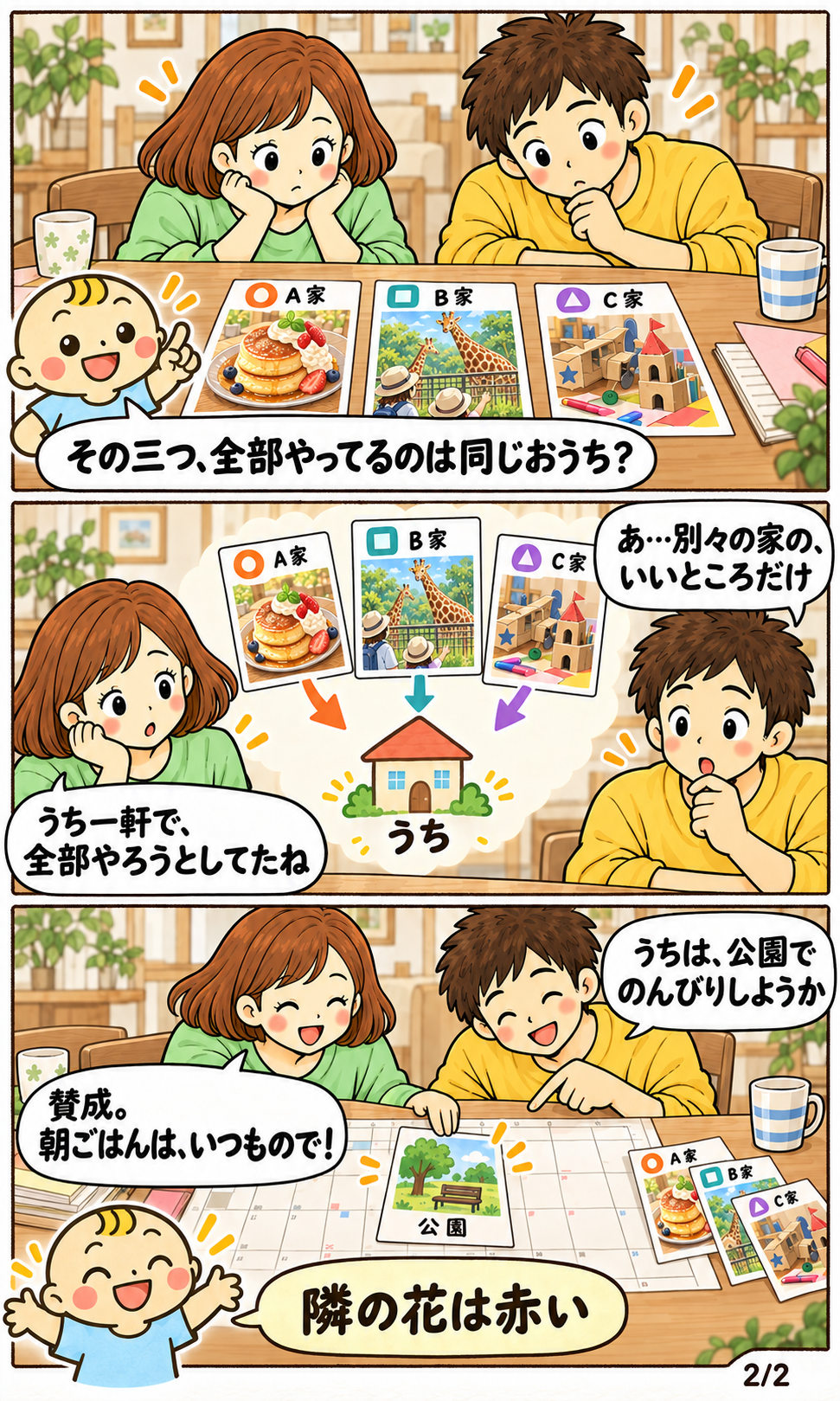 ベビすけの問いかけで、三家庭の良い部分を一軒で全部やろうとしていたと気づく夫婦。公園でのんびり過ごす案に合意し、「隣の花は赤い」で締める漫画。