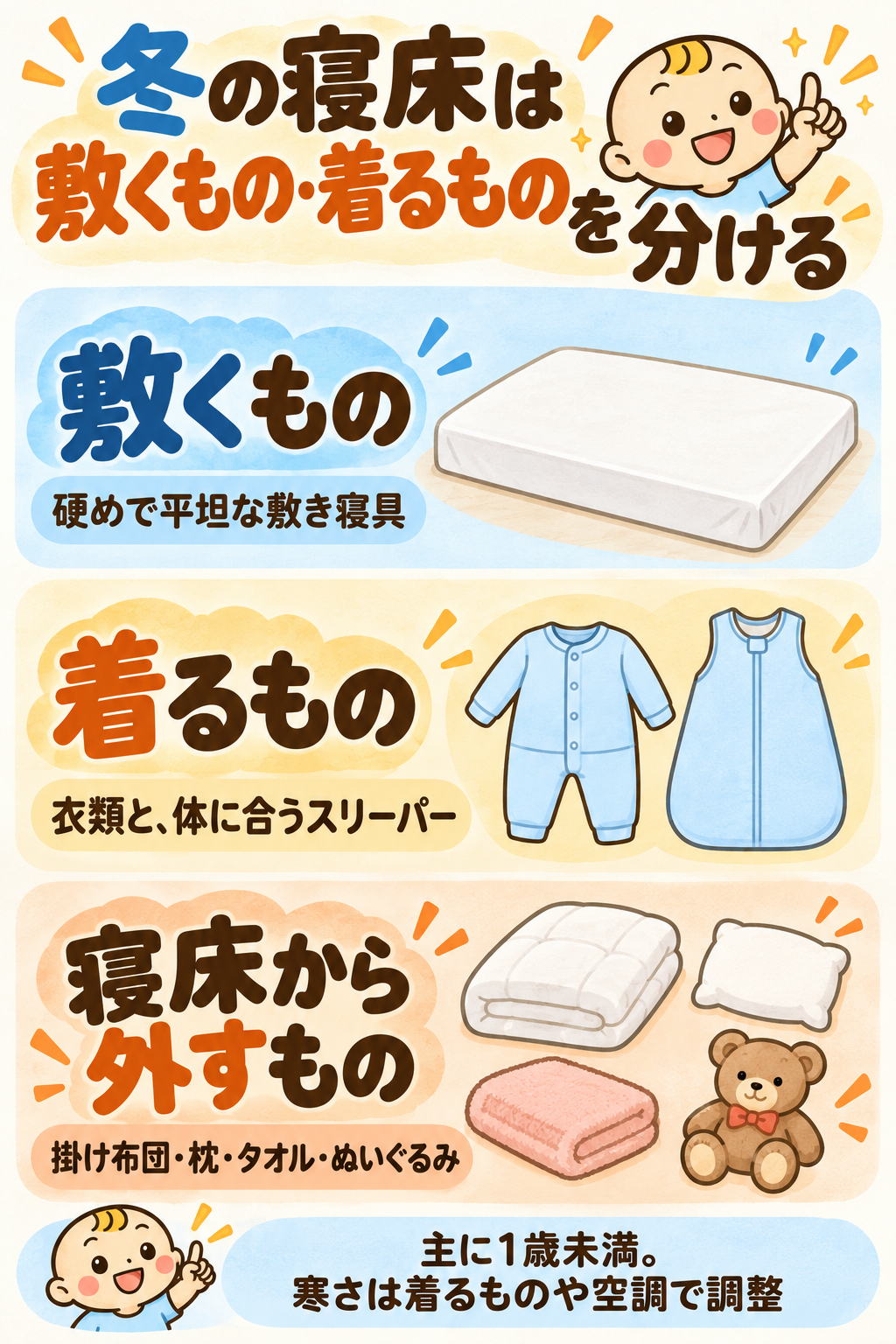 赤ちゃんの冬の寝床で、硬く平坦な敷き寝具、衣類と体に合うスリーパー、寝床から外す掛け布団などを分けた図