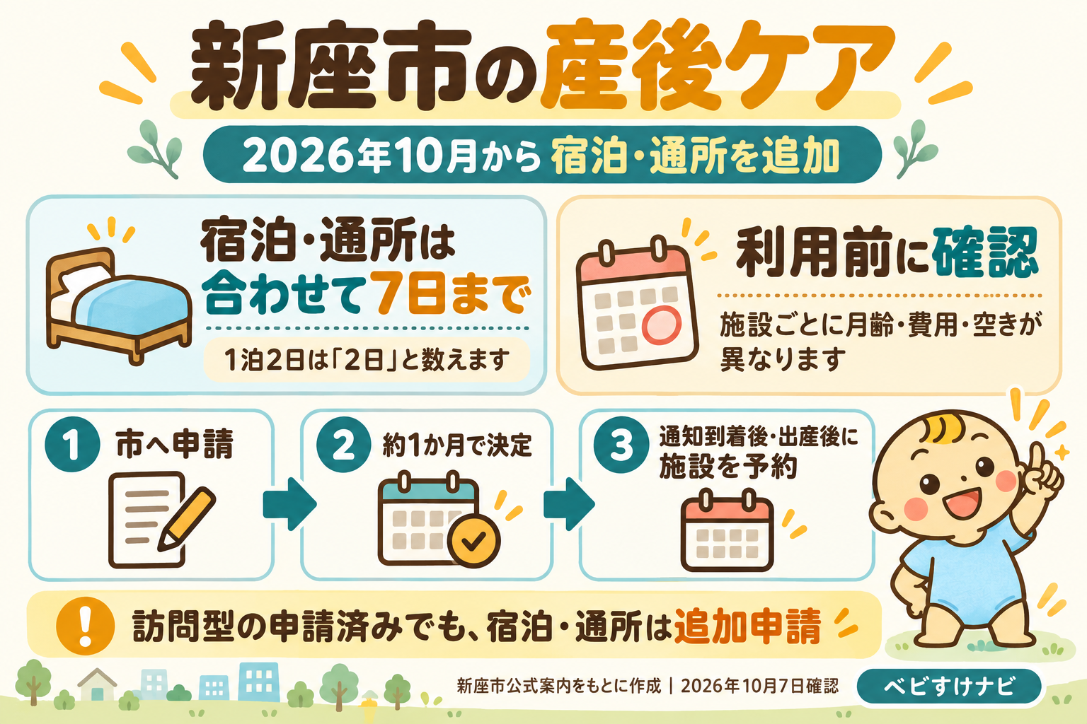 2026年10月から新座市の産後ケアに宿泊型と通所型が追加。合わせて7日まで、1泊2日は2日。市への申請から約1か月で決定し、通知到着後かつ出産後に施設予約。訪問型申請済みでも追加申請が必要。