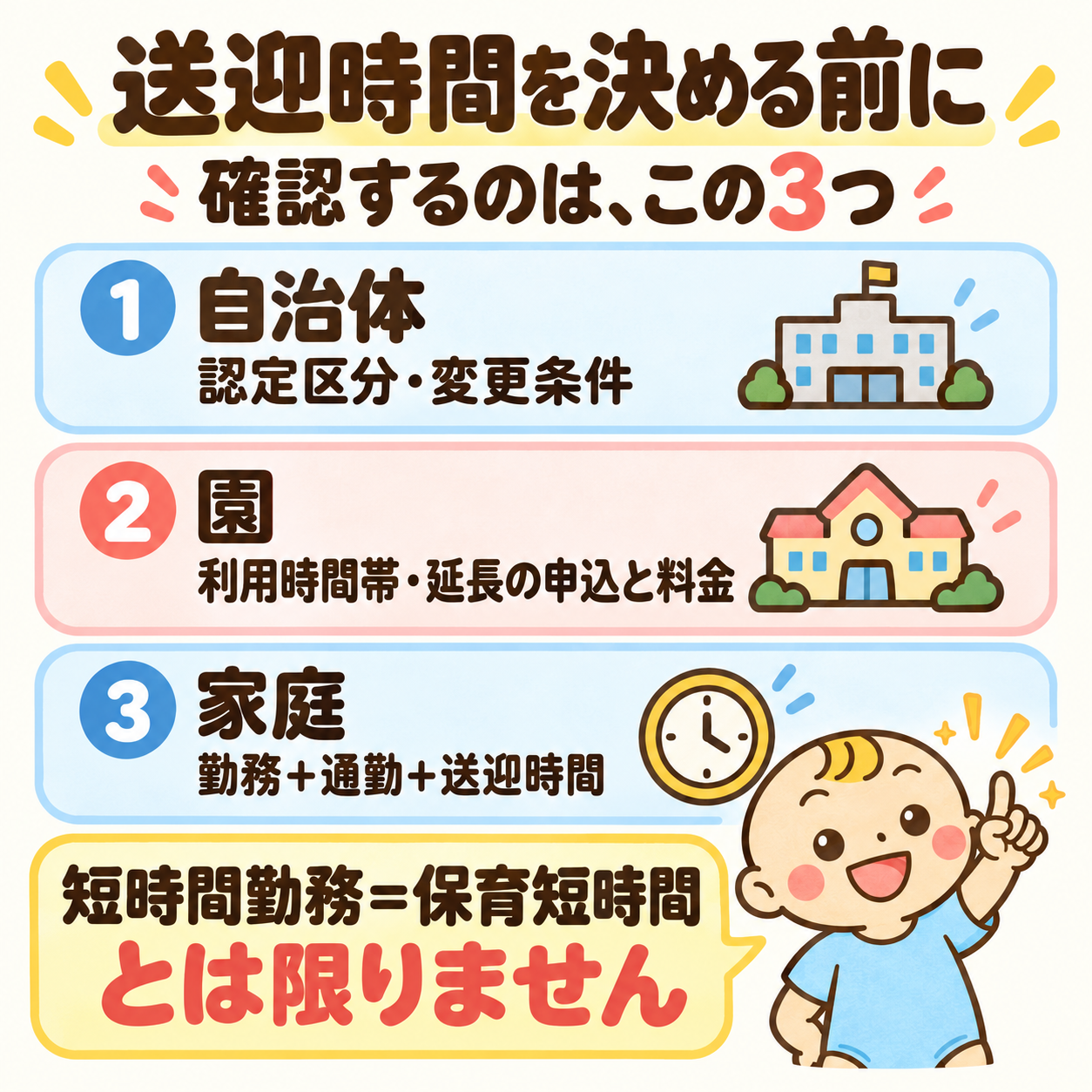送迎時間を決める前の3つの確認先。自治体には認定区分と変更条件、園には利用時間帯と延長の申込み・料金、家庭では勤務・通勤・送迎時間を確認する。短時間勤務だから必ず保育短時間認定になるわけではない。