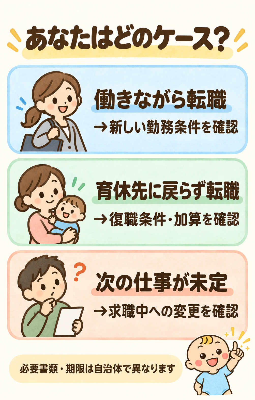 就労中の転職は新しい勤務条件、育休先に戻らない転職は復職条件と加算、次の仕事が未定なら求職中への変更を確認する3ケースの図