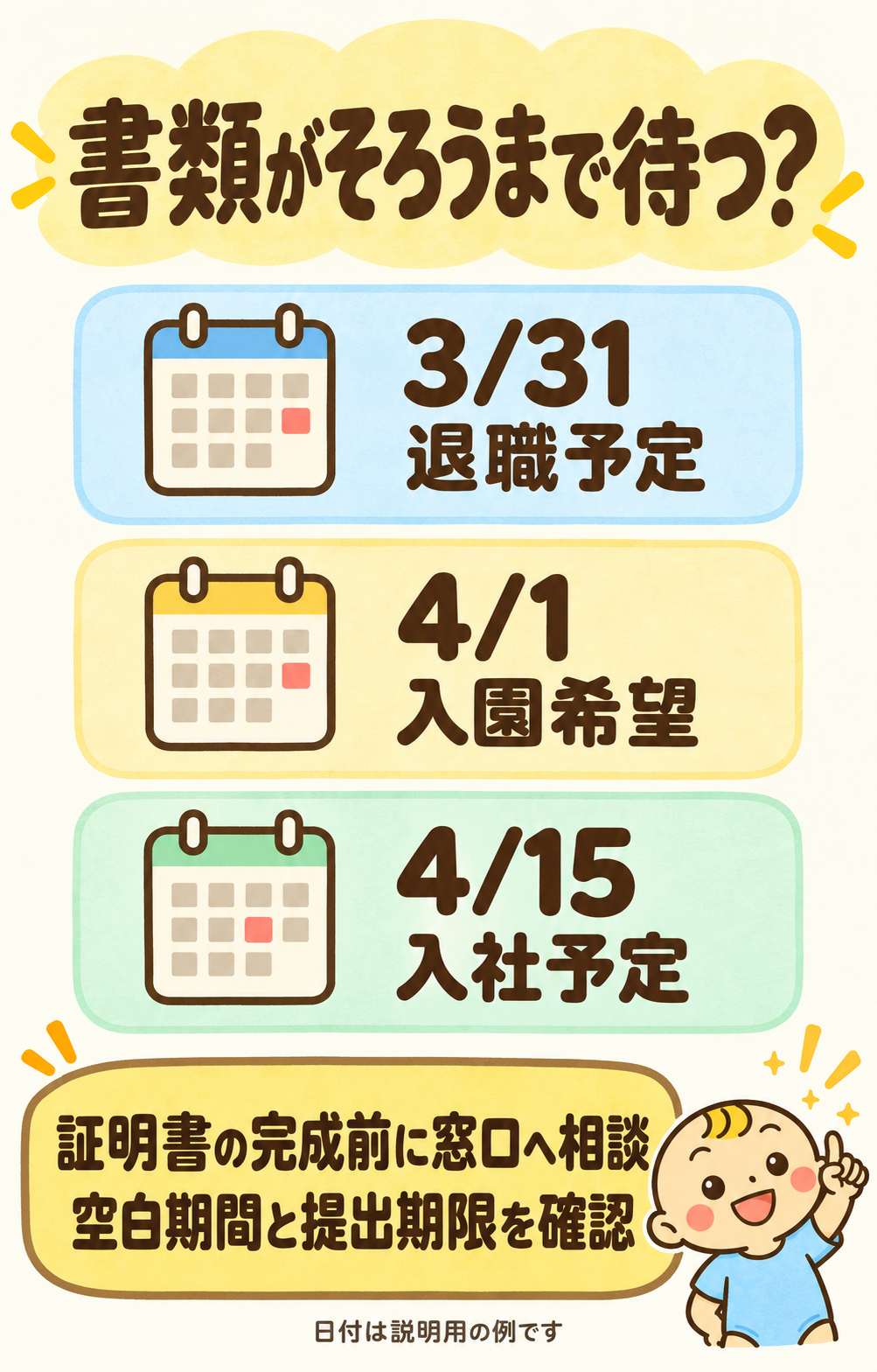 3月31日退職予定、4月1日入園希望、4月15日入社予定という説明例。証明書の完成前に窓口へ相談し、空白期間と提出期限を確認する
