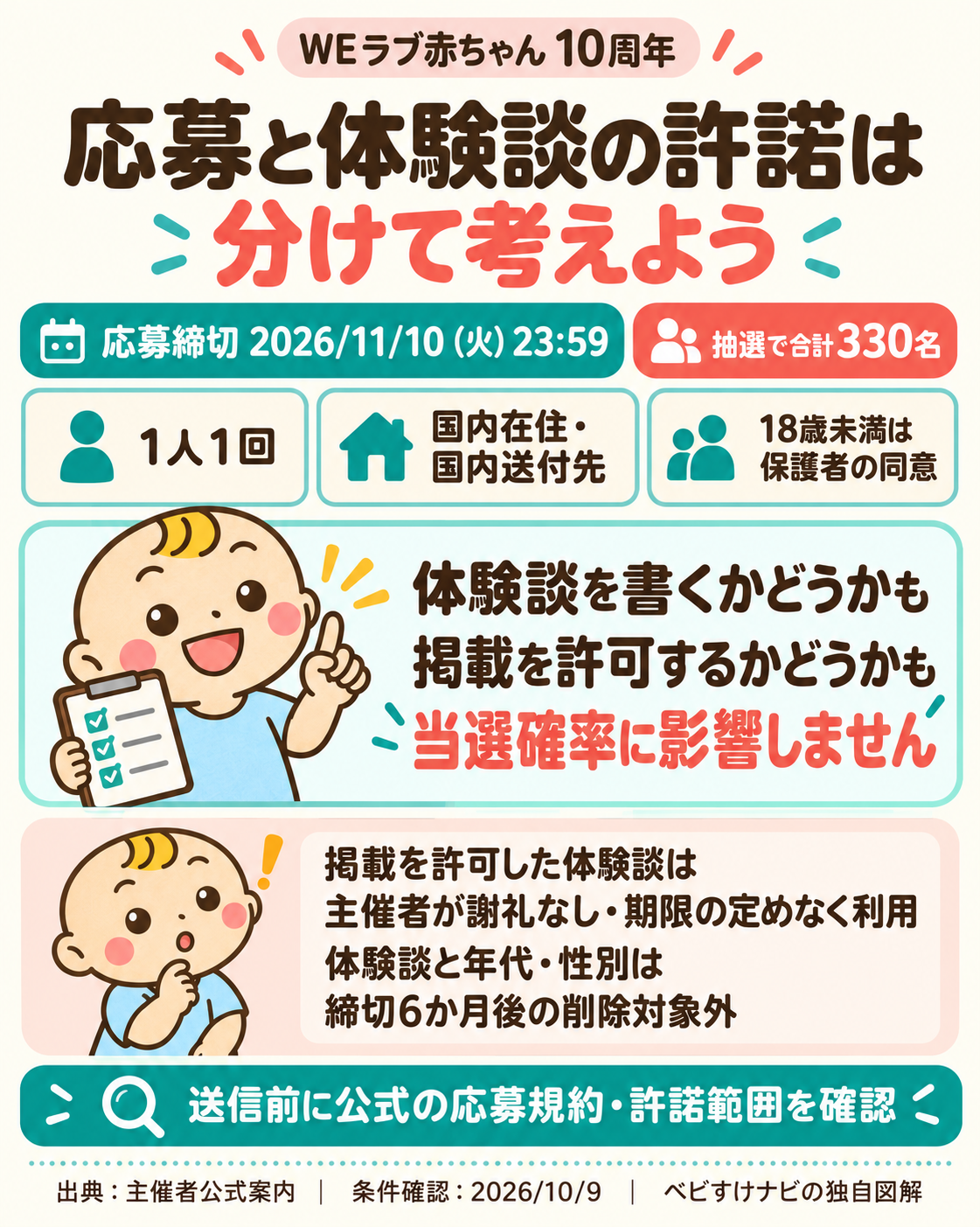 WEラブ赤ちゃん10周年抽選の条件。締切2026年11月10日23:59、330名、1人1回、国内在住・国内送付先、18歳未満は保護者同意。体験談の記載・掲載許諾は当選確率と無関係。許諾した体験談は主催者が謝礼なし・期限なしで利用し、体験談と年代・性別は締切6か月後も削除対象外。