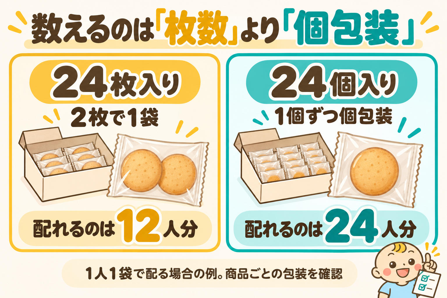 1人1袋で配る場合、24枚入りでも2枚1袋なら12人分。24個入りで1個ずつ個包装なら24人分。商品の枚数ではなく、実際に分けられる個包装数で確認する例。
