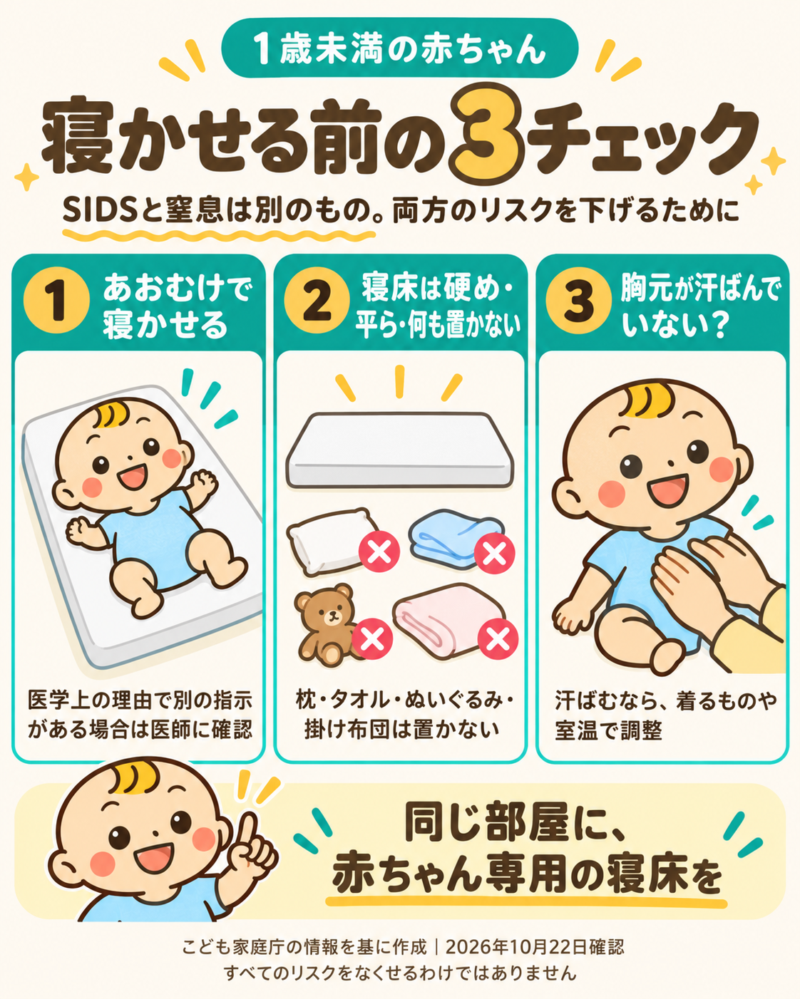 1歳未満の赤ちゃんを寝かせる前の3チェック。医師の特別な指示がなければあおむけに、寝床は硬めで平らにして物を置かず、胸元が汗ばんでいたら衣服や室温で調整。同じ部屋に赤ちゃん専用の寝床を用意する。SIDSと窒息は別で、すべてのリスクをなくせるわけではない。