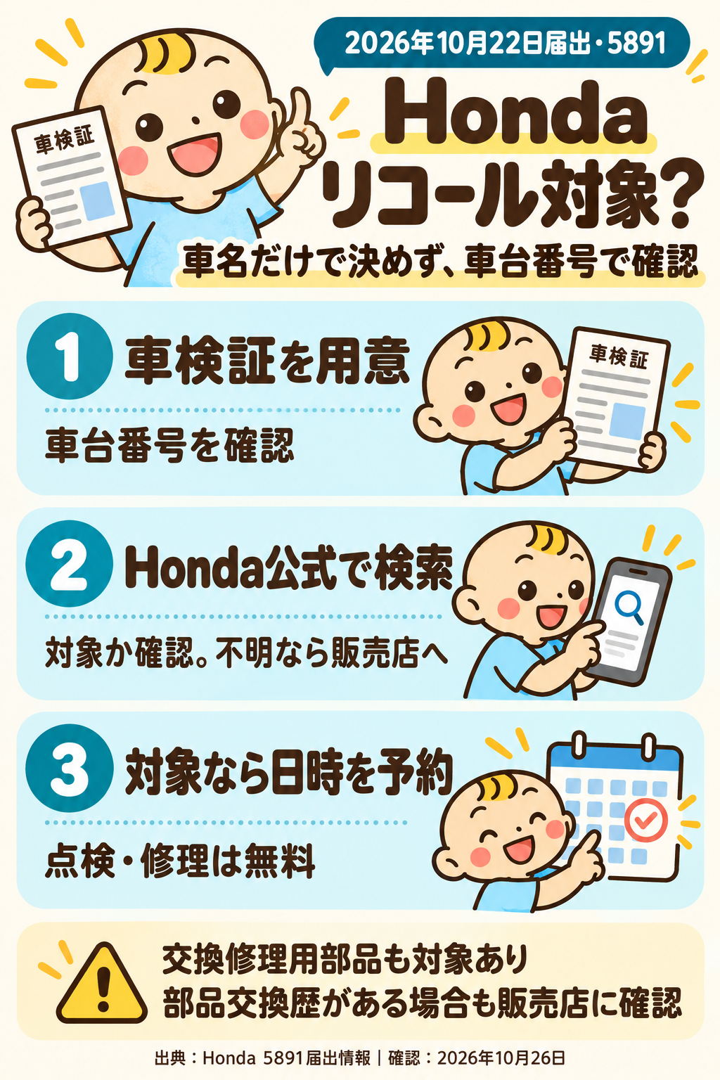 Hondaリコール5891の確認手順。車検証の車台番号を公式検索で確認し、対象なら無料点検・修理を予約。部品交換歴がある場合も販売店に確認。