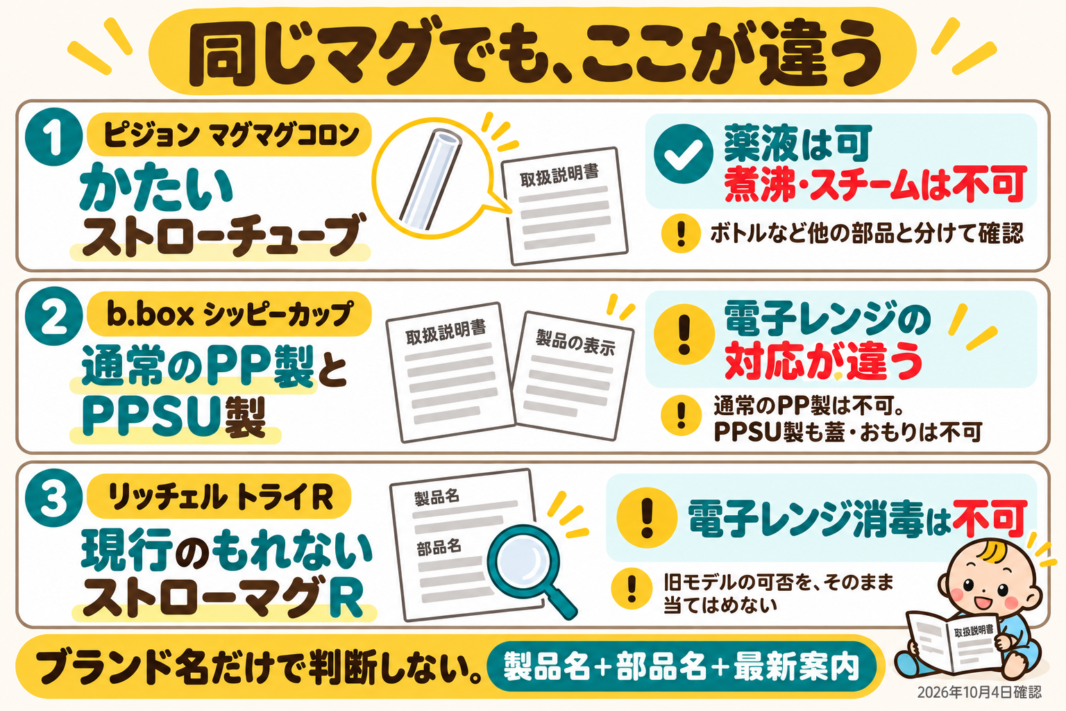 機種・部品による手入れの違い。マグマグコロンの硬いストローチューブは薬液のみ、通常PP製とPPSU製のb.boxは電子レンジの対応が異なる、現行トライもれないストローマグRは電子レンジ消毒不可。