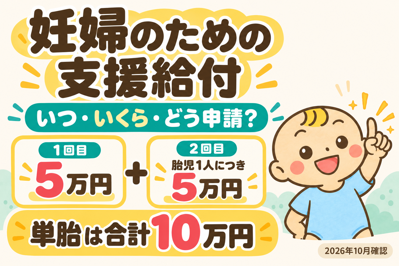 妊婦のための支援給付。1回目5万円、2回目は胎児1人につき5万円で、単胎は合計10万円。2026年10月確認