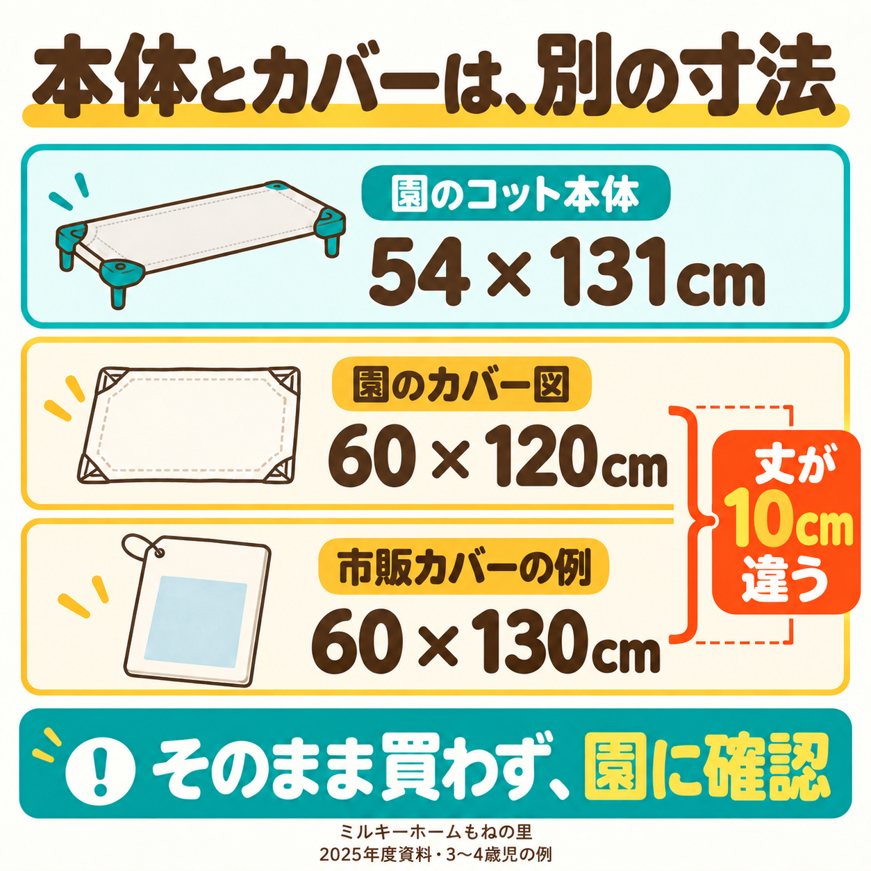 ミルキーホームもねの里の2025年度3〜4歳児の例。本体54×131cmとカバー図60×120cmは別の寸法。市販60×130cmではカバーの丈が10cm違うため園に確認。