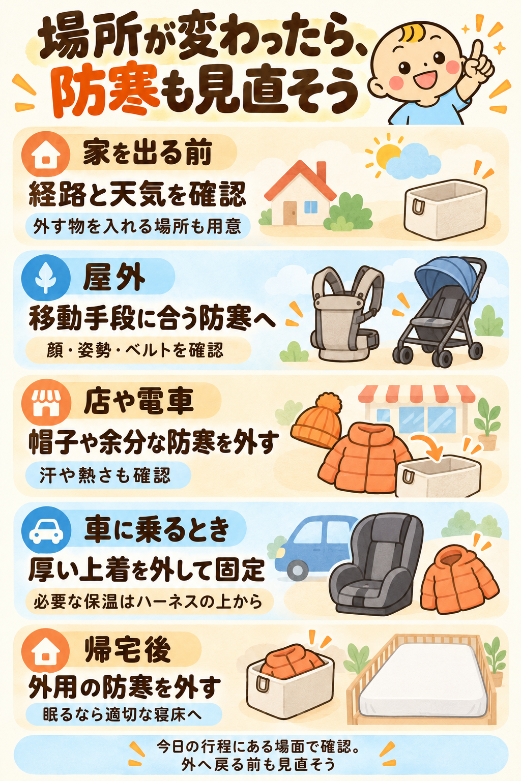 家で経路と収納を準備し、屋外は移動手段に合う防寒、店や電車は余分な防寒を外し、車は厚着を外して固定、帰宅後は室内の服装へ切り替える図