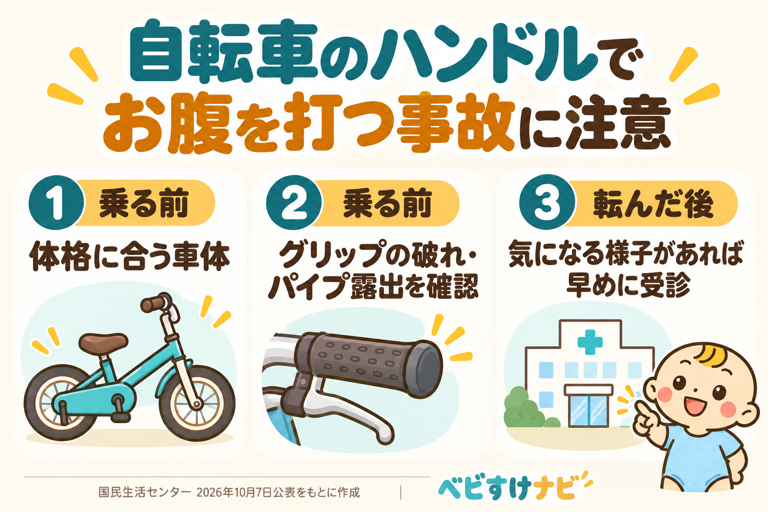 自転車のハンドルでお腹を打つ事故への注意。乗る前は体格に合う車体とグリップ端の破れやパイプ露出を確認し、転倒後に気になる様子があれば早めに受診する。