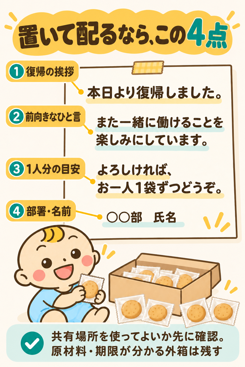 置き菓子のメモ例。本日より復帰しました、また一緒に働けることを楽しみにしています、よろしければお一人1袋ずつどうぞ、部署と氏名。共有場所の利用可否を先に確認し、原材料や期限が分かる外箱は残す。