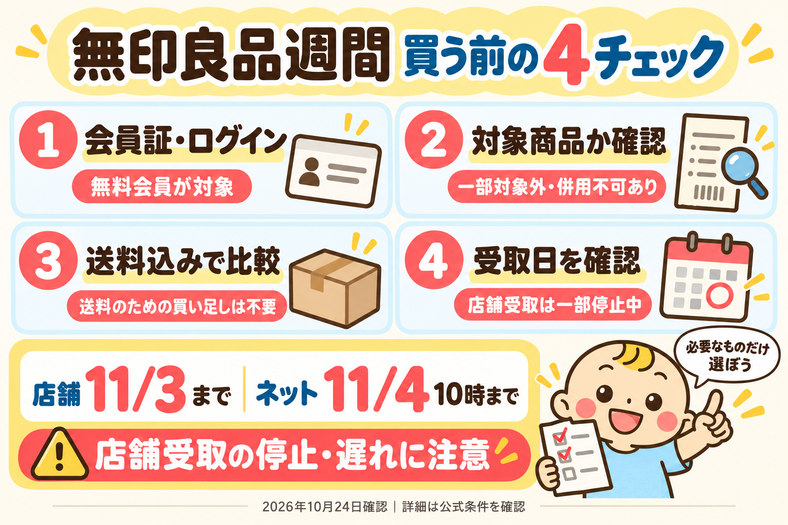 無印良品週間の購入前4チェック。会員証またはログイン、対象商品、送料込みの総額、受取日を確認。店舗は11月3日まで、ネットは11月4日10時まで。店舗受取は一部停止・遅れに注意し必要なものだけ選ぶ。