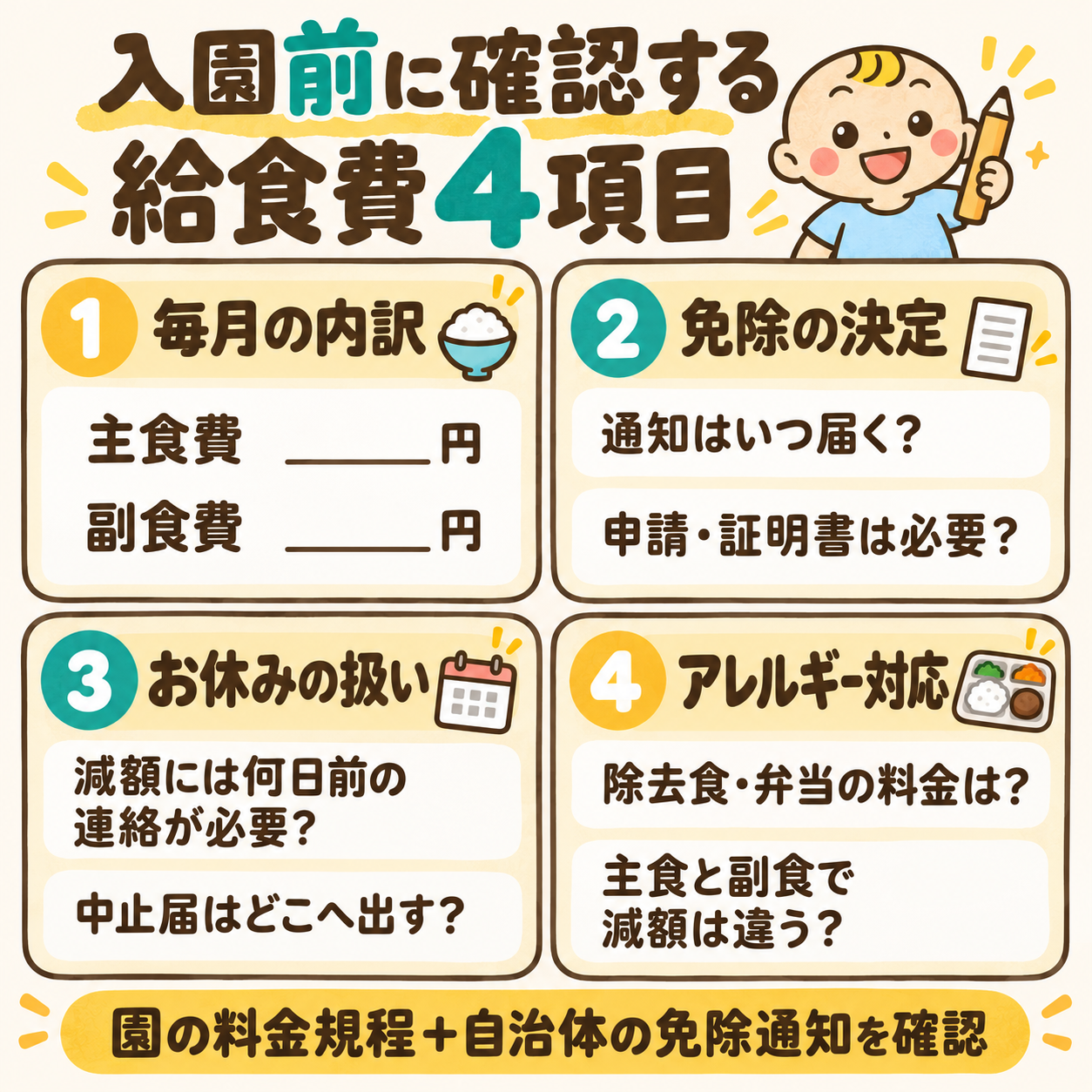 園に確認する給食費4項目。毎月の主食費と副食費、免除通知と追加書類、お休みの連絡期限と中止届、アレルギーの除去食や弁当の料金。