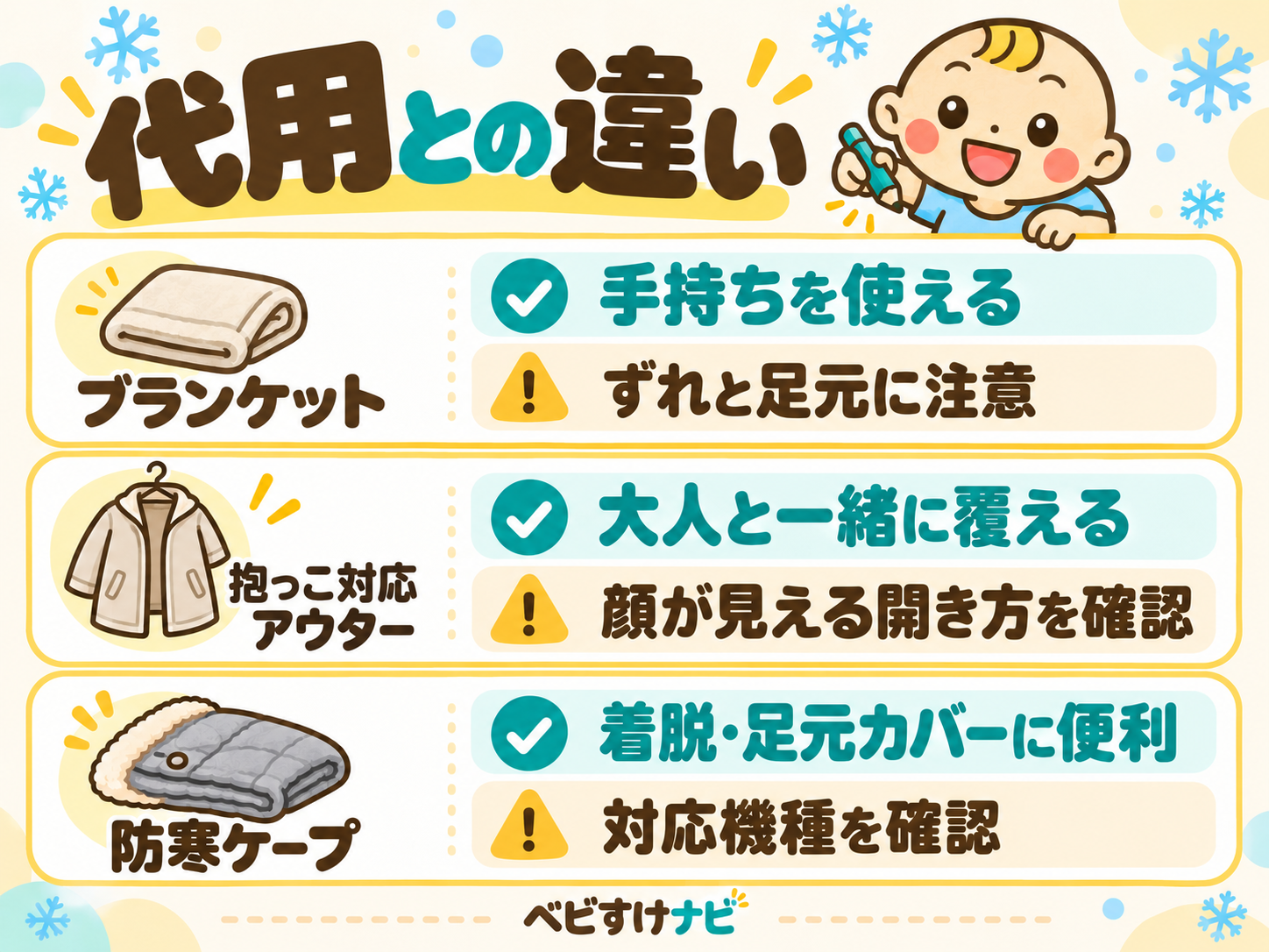 ブランケット、抱っこ対応アウター、防寒ケープの使い分け。手持ちを活用する場合も、ずれ・足元・顔の見え方と、抱っこ紐側の使用条件を確認する。