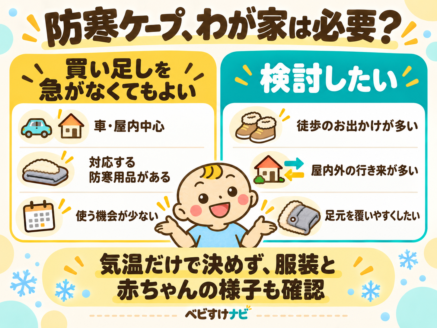車や屋内中心で対応する手持ち用品があるなら買い足しを急がず、徒歩移動や着脱が多い場合は防寒ケープを検討する判断の目安。気温だけで決めず、服装と赤ちゃんの様子も確認する。