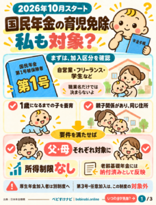 Instagramに投稿した国民年金の育児免除の図解、1枚目
