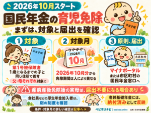 Xに投稿した国民年金の育児免除の開始と確認事項の図解