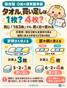 Instagramに投稿した保育園タオルの買い足し枚数の図解、1枚目
