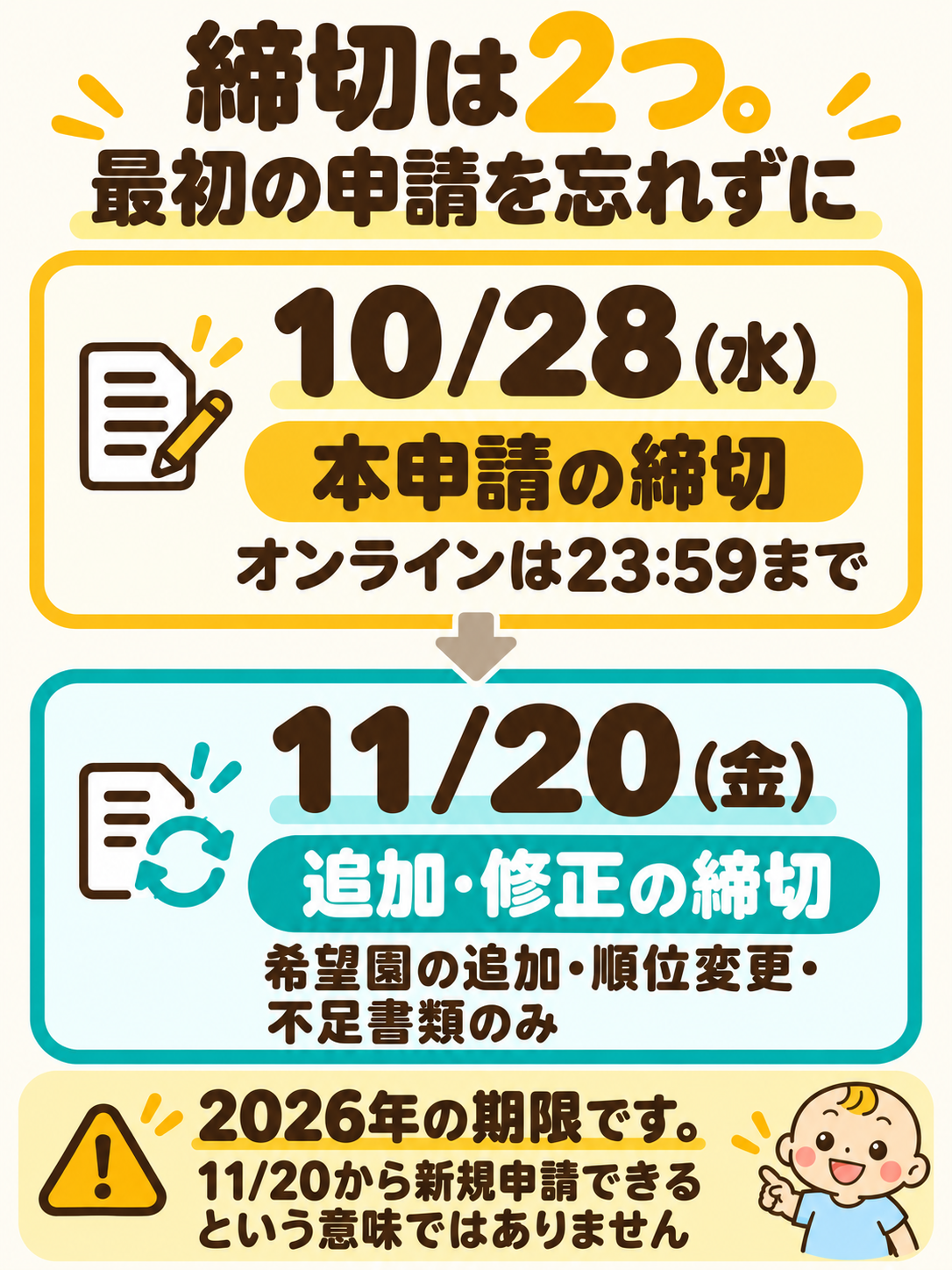 2026年10月28日は最初の一次申請の締切。オンラインは23時59分まで。11月20日は希望園追加・順位変更・不足書類の追加提出のみ。