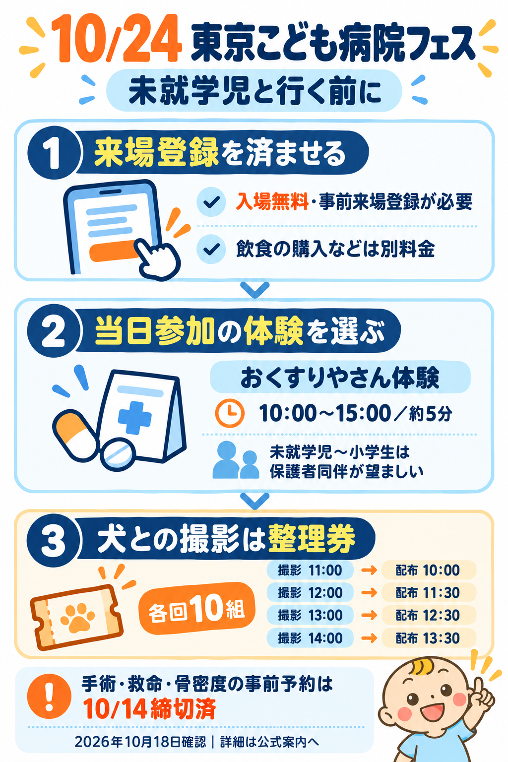 東京こども病院フェスの来場準備。事前来場登録、未就学児のおくすり体験、犬撮影の当日整理券4回の配布時刻を確認。手術・救命・骨密度の事前予約は10月14日締切済み。