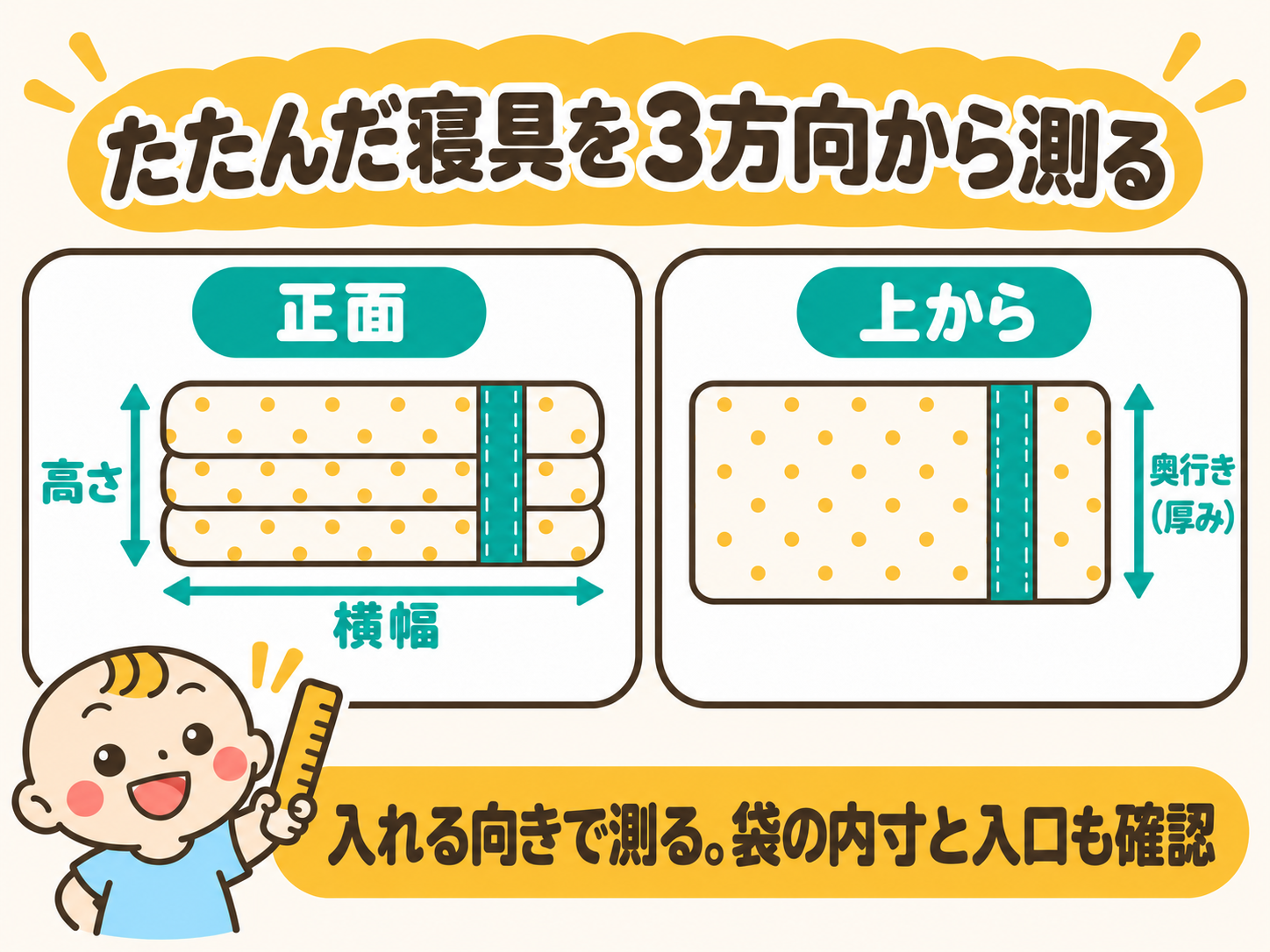 たたんだ寝具を袋へ入れる向きで見て、正面の横幅・高さと、上から見た奥行き(厚み)を測る図。袋の内寸と入口も確認する。
