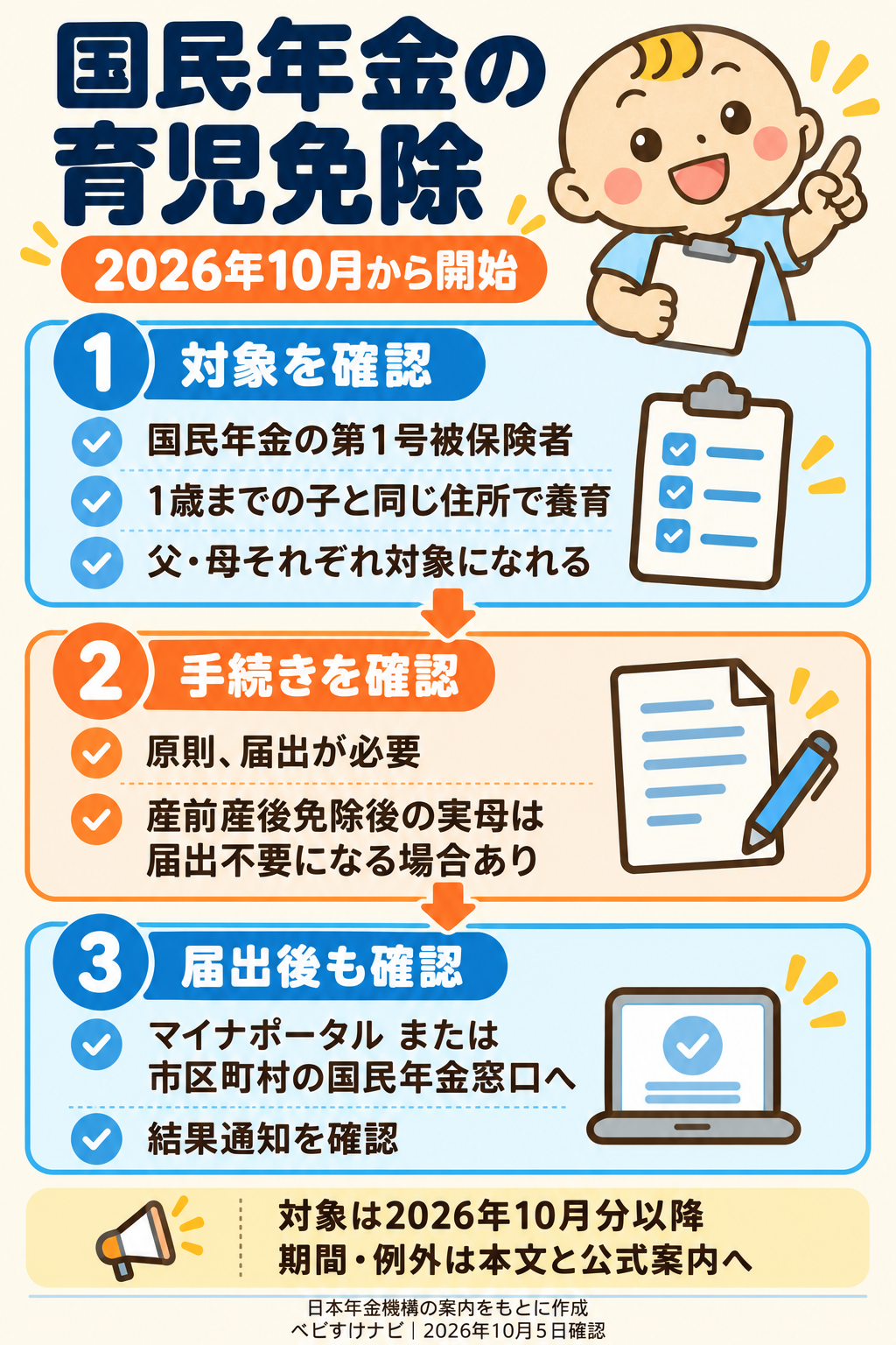 国民年金の育児免除の確認手順。第1号被保険者で1歳までの子と同じ住所で養育しているかを確認し、原則は届出。産前産後免除後の実母は届出不要の場合がある。マイナポータルか市区町村窓口で手続きし結果を確認する。対象は2026年10月分以降。