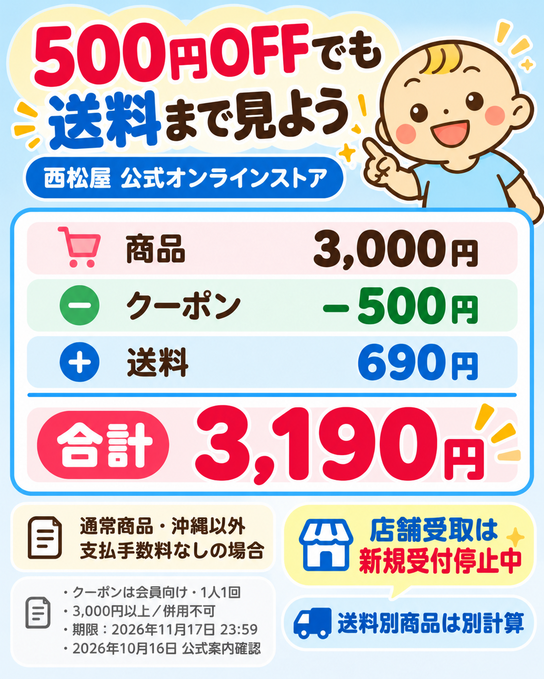 通常商品3000円からクーポン500円を引き送料690円を足すと3190円。沖縄以外・支払手数料なしの場合。店舗受取は新規受付停止中、送料別商品は別計算。