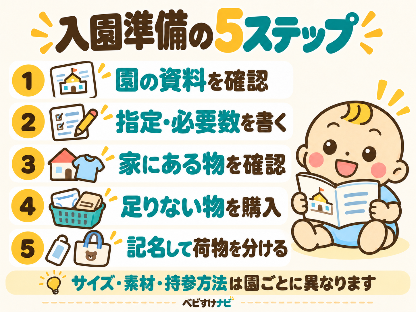 0歳児の入園準備を進める5ステップ。園の資料と指定・必要数を確認し、家にある物を調べ、不足分を購入してから記名と荷物の仕分けを行う。