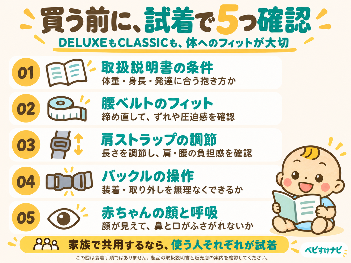 抱っこ紐の試着で確認する5項目。取扱説明書の使用条件、腰ベルトのフィット、肩ストラップの調節、バックルの操作、赤ちゃんの顔と呼吸。共用する人はそれぞれ試着する。