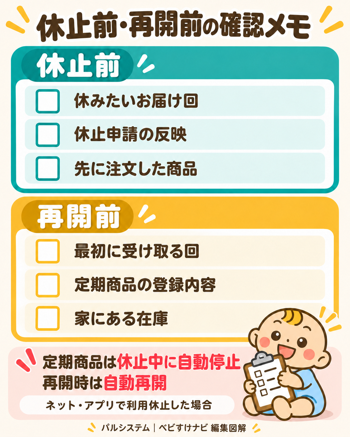 休止前は対象回、申請反映、注文済み商品。再開前は受取回、定期商品、在庫を確認。