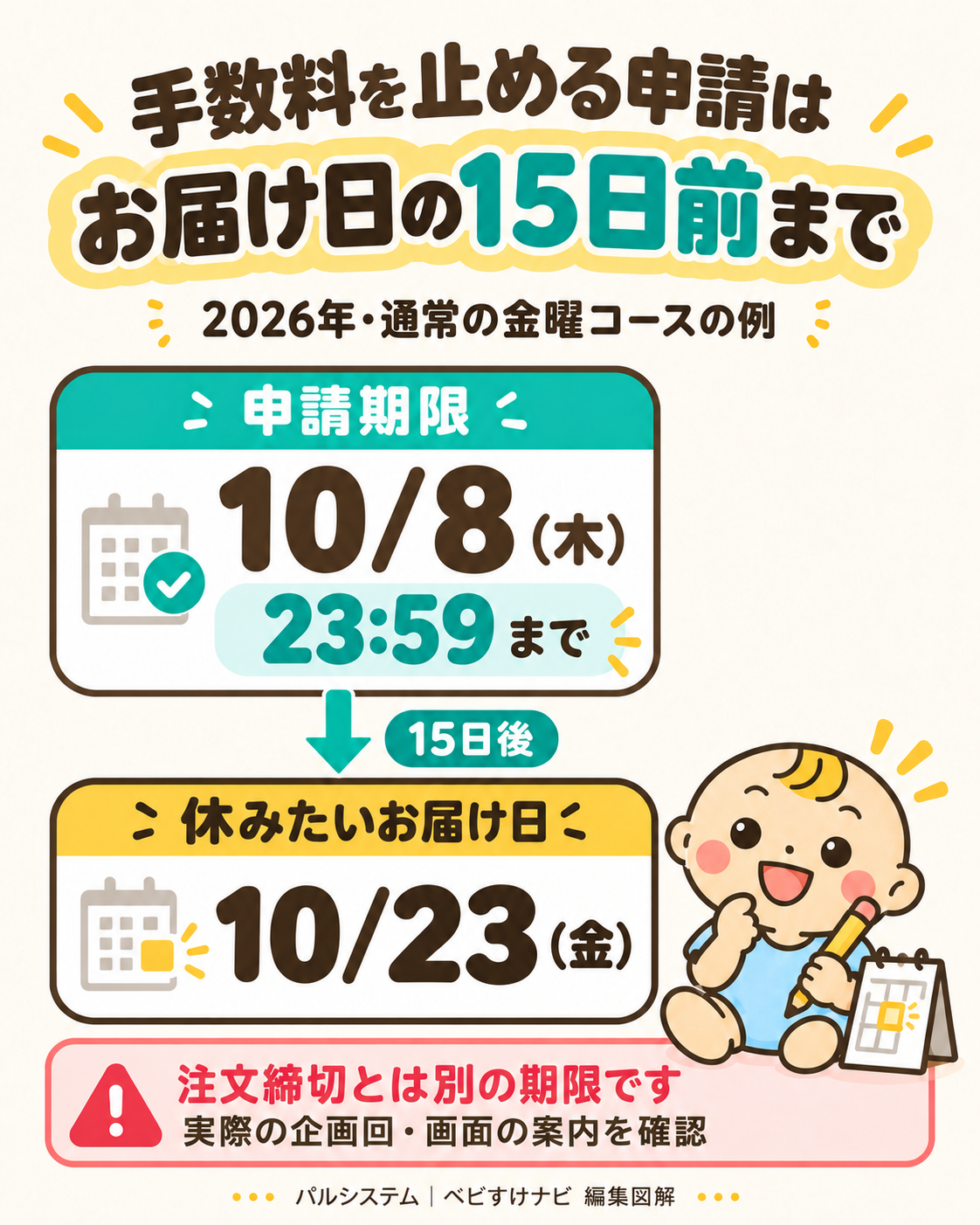 通常の金曜コースで2026年10月23日のお届けを休む例。申請期限は10月8日木曜23時59分。