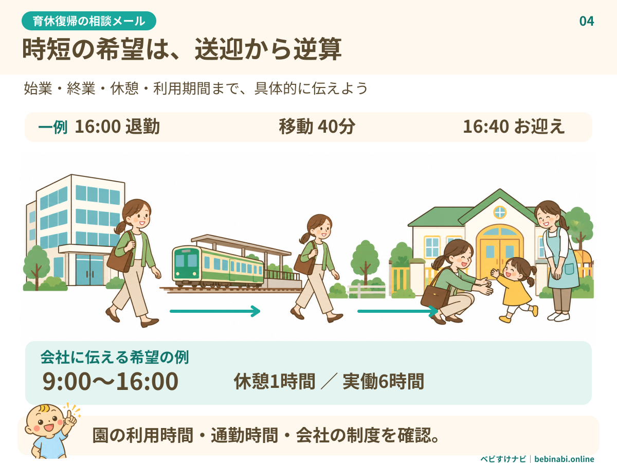 職場から電車と徒歩で保育園へ迎えに行く場面。16時退勤、移動40分、16時40分お迎えという一例から、9時〜16時・休憩1時間・実働6時間の勤務希望を示す。園の利用時間、実際の通勤時間、会社の制度を確認すると伝える。