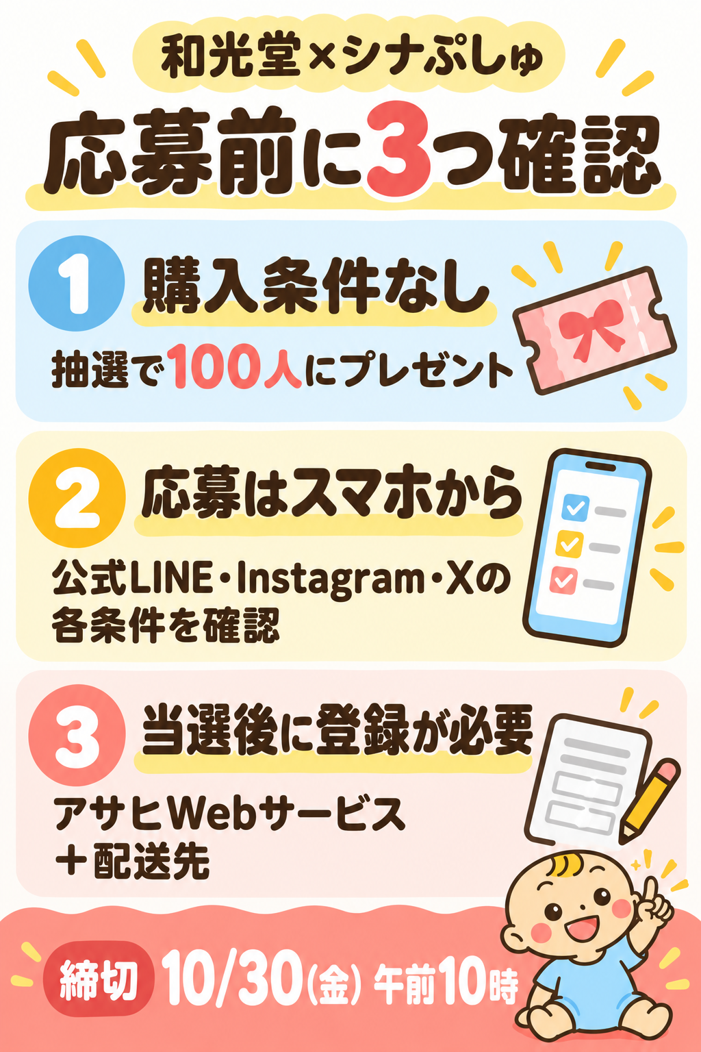 応募前の確認図解。購入条件なし、スマホから公式SNSの条件に沿って応募、当選時はアサヒWebサービスと配送先の登録が必要。